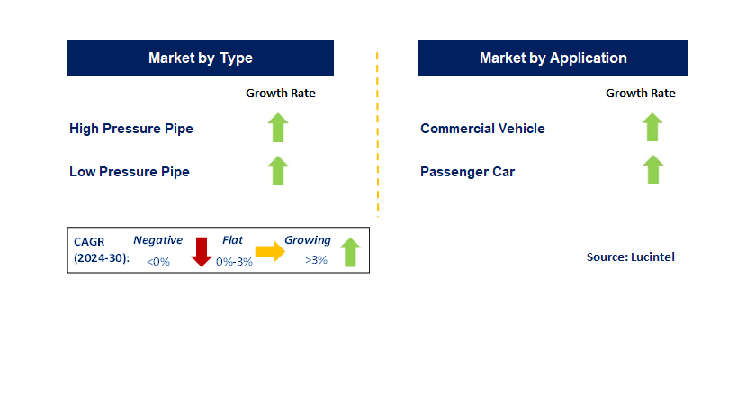 Pipes for Air Conditioning by Segment